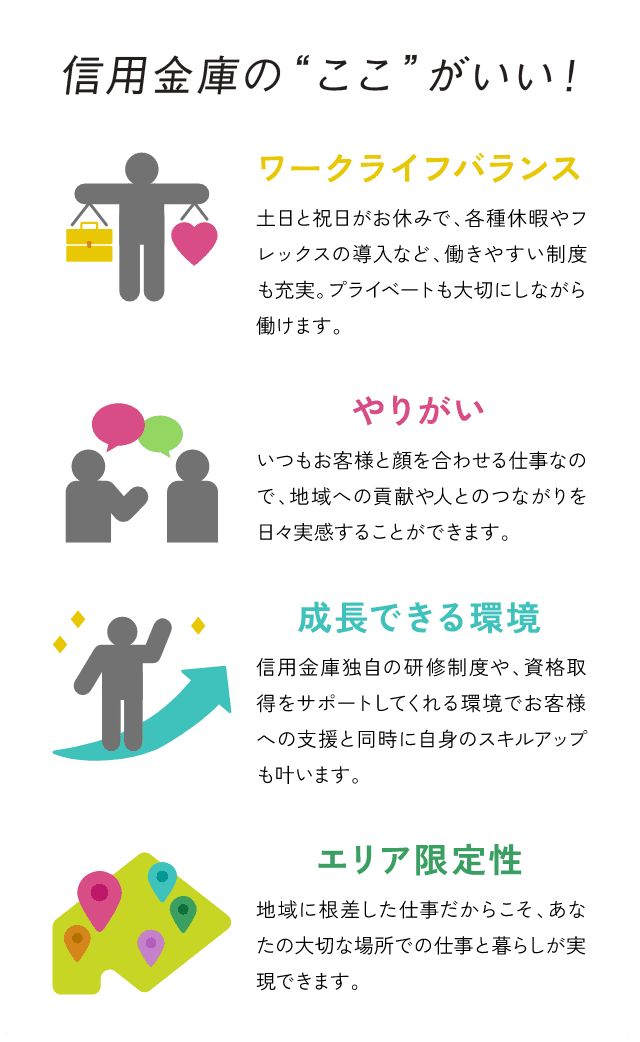 信用金庫の“ここ”がいい！